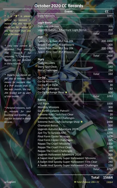 CC record October 2020