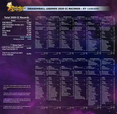 CC record Year summary 2020