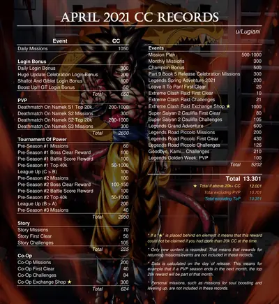 CC record April 2021