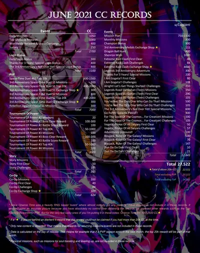 CC record June 2021