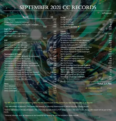 CC record September 2021
