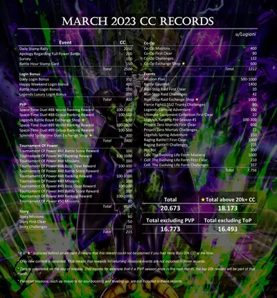 CC record March 2023