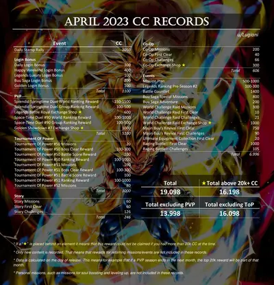 CC record April 2023