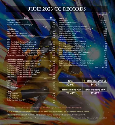 CC record June 2023