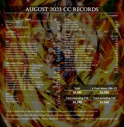 CC record August 2023