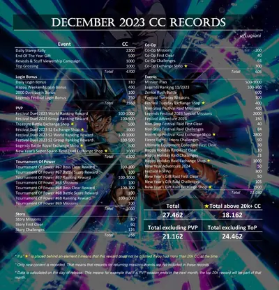 CC record December 2023