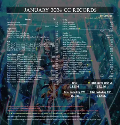 CC record January 2024
