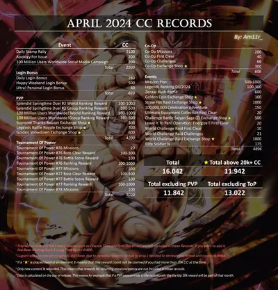 CC record April 2024