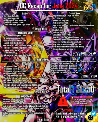 CC record June 2024