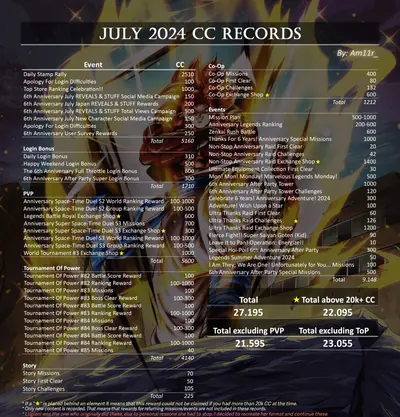 CC record July 2024