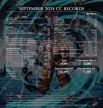 CC record September 2024