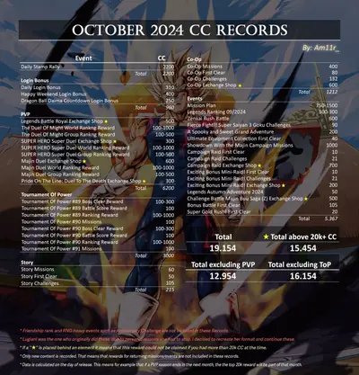 CC record October 2024