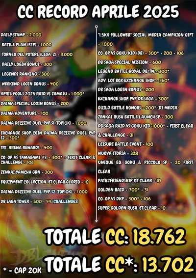 CC record April 2025