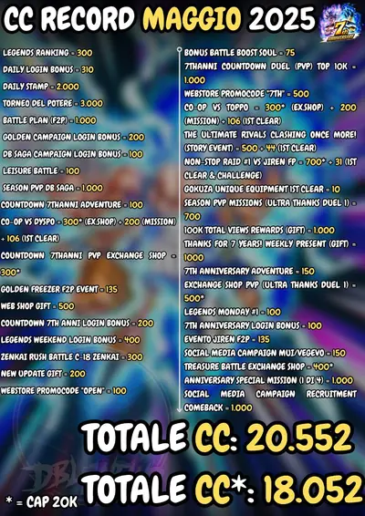 CC record May 2025