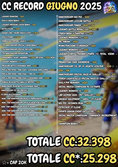 CC record June 2025