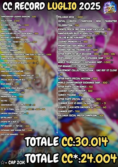 CC record July 2025