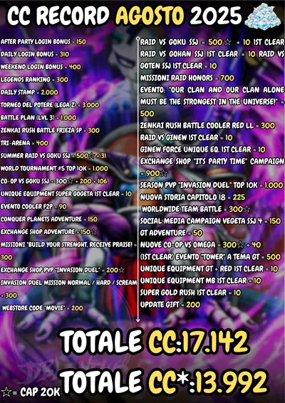 CC record August 2025