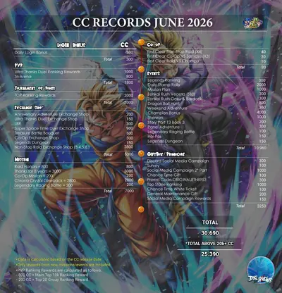 CC record June 2026