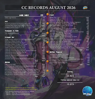 CC record August 2026